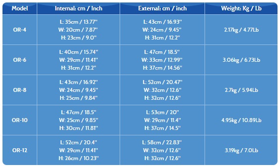 trolley bags size chart in cm